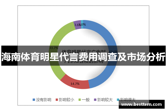 海南体育明星代言费用调查及市场分析