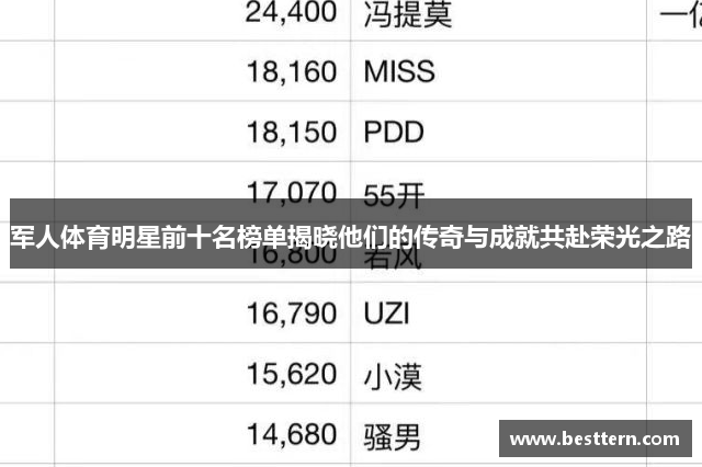 军人体育明星前十名榜单揭晓他们的传奇与成就共赴荣光之路