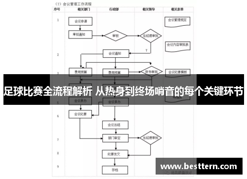 足球比赛全流程解析 从热身到终场哨音的每个关键环节